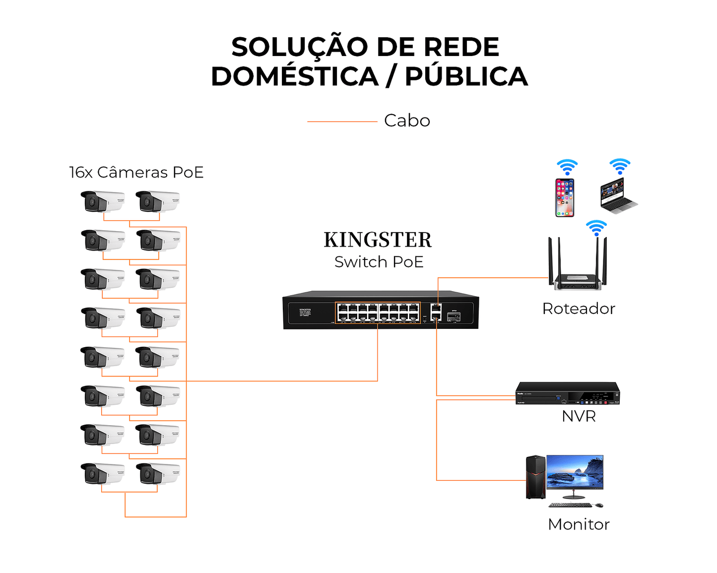 Switch Poe 16 Portas de Entrada 2 de Saída - Switches para CFTV e NVD - Kingster