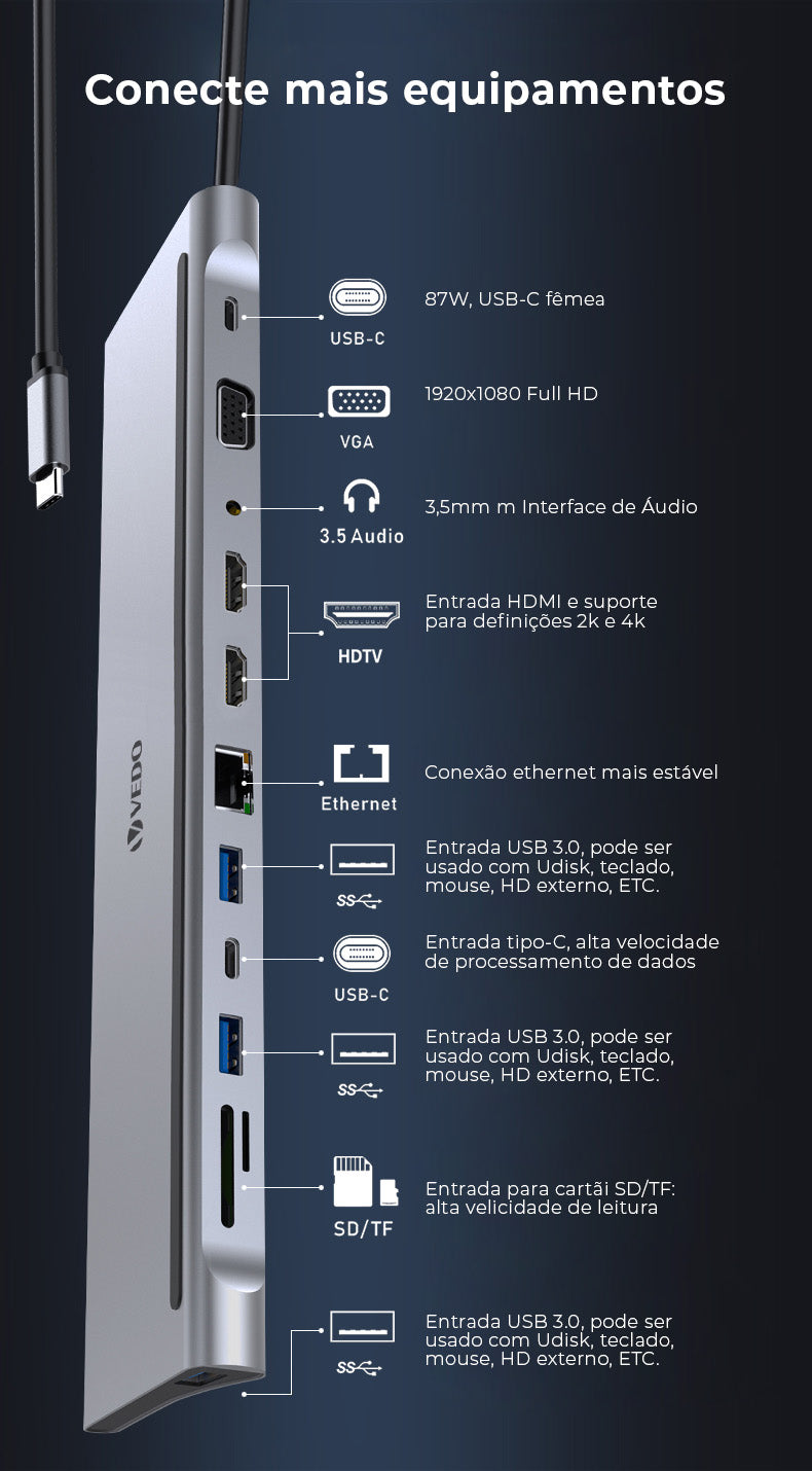 Hub USB-C 12 em 1 - Adaptador SD TF USB-A B e C P2 P3 VGA RJ45 HDMI - Vedo