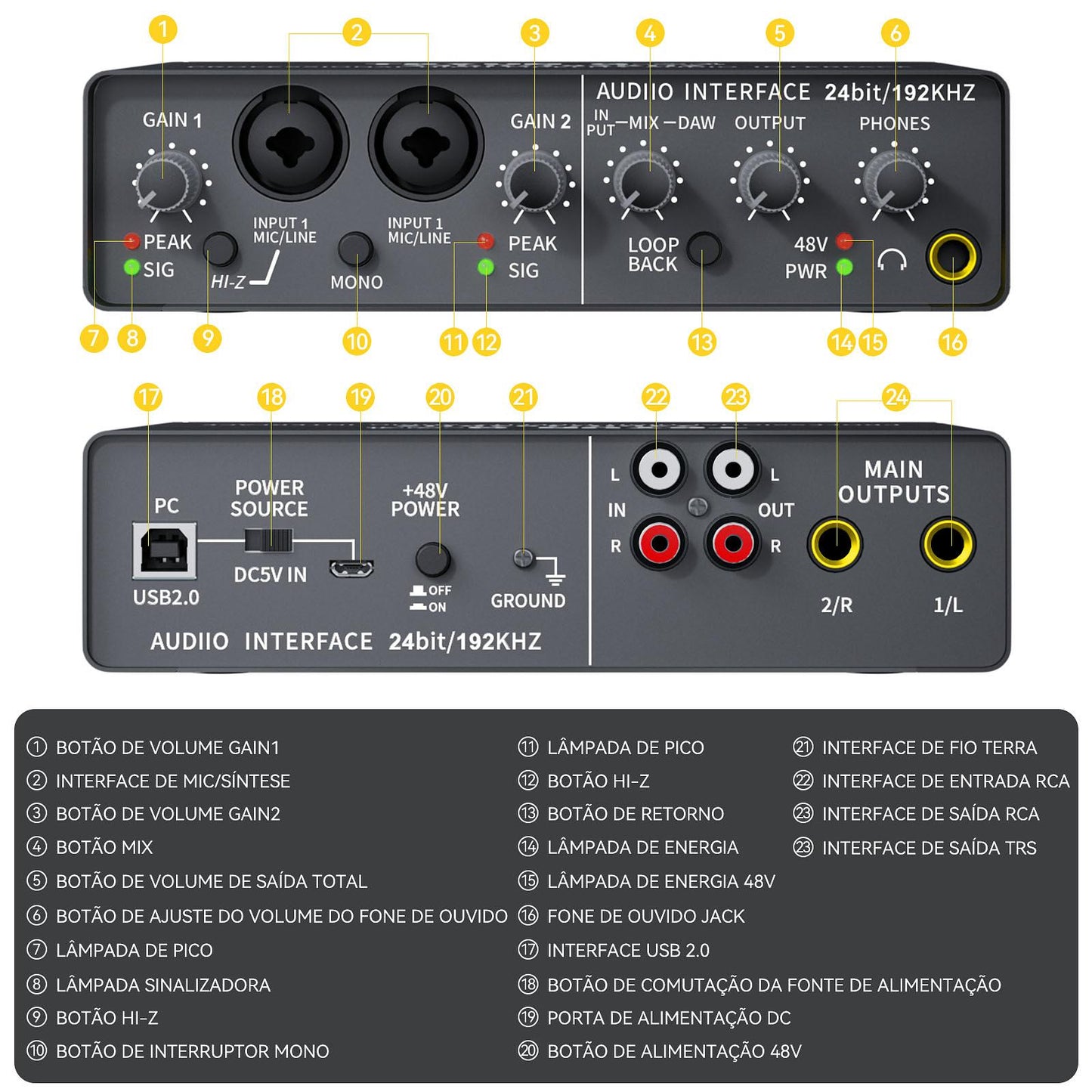 Interface de Áudio USB - Teyun